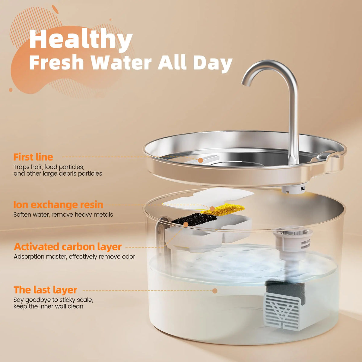 Premium Stainless Steel Pet Water Fountain