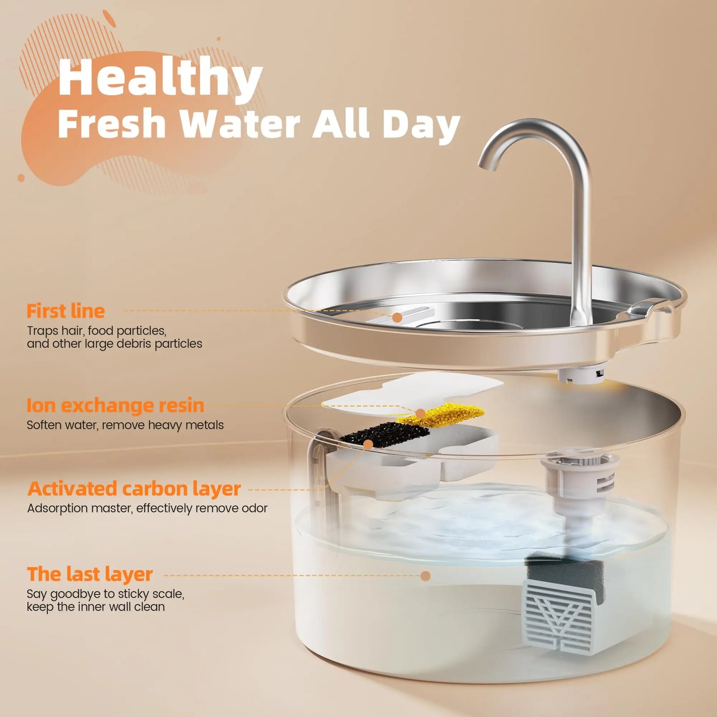 Premium Stainless Steel Pet Water Fountain